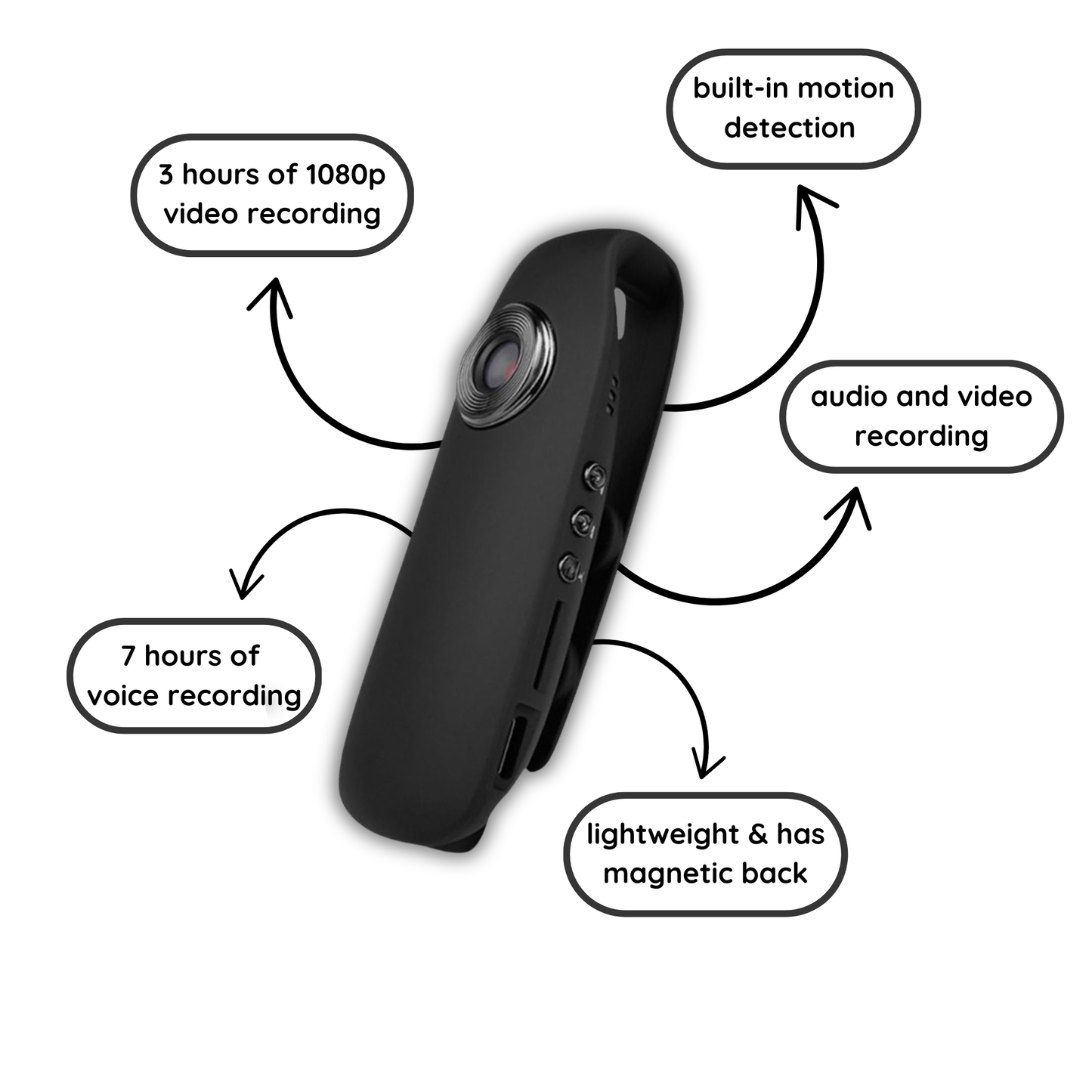 Gleers - Pocket Camera