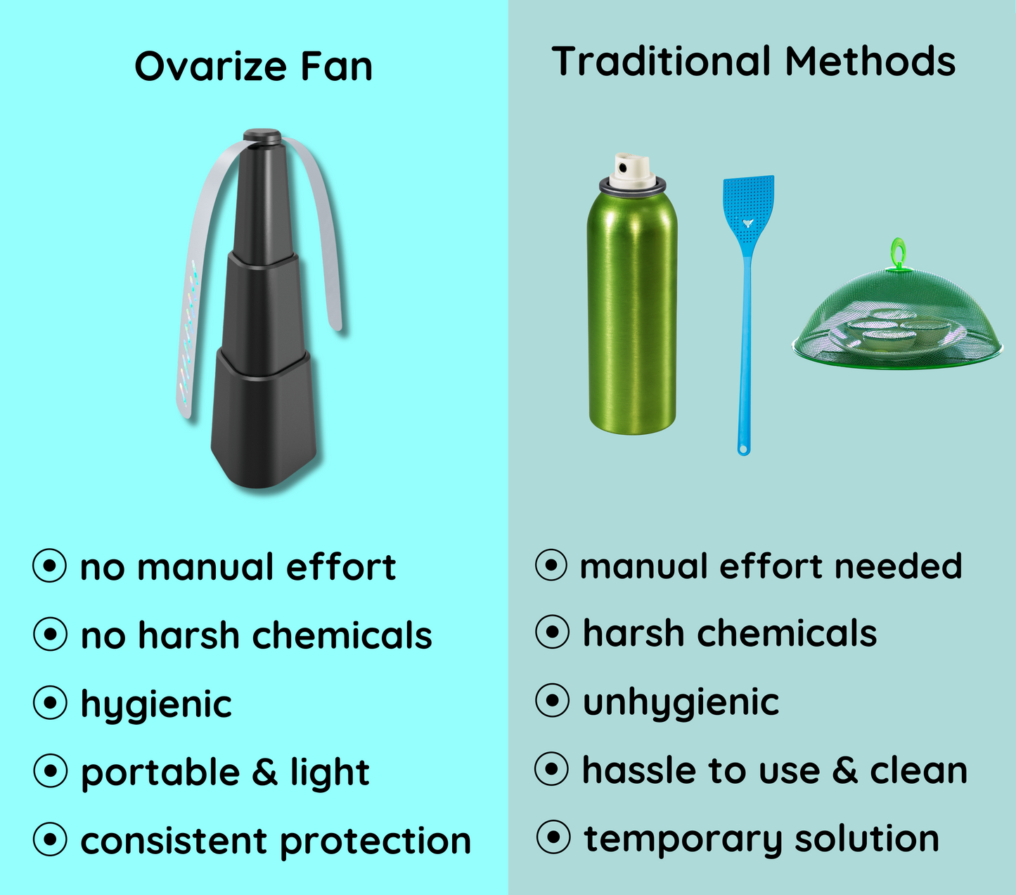 Ovarize Insects Fan